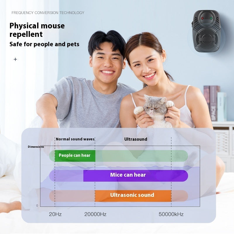 Upgraded Version Ultrasonic Pest Repeller Mosquito Repellent Ultrasonic Electronic Rat Repellent Insect Killer Home Supplies